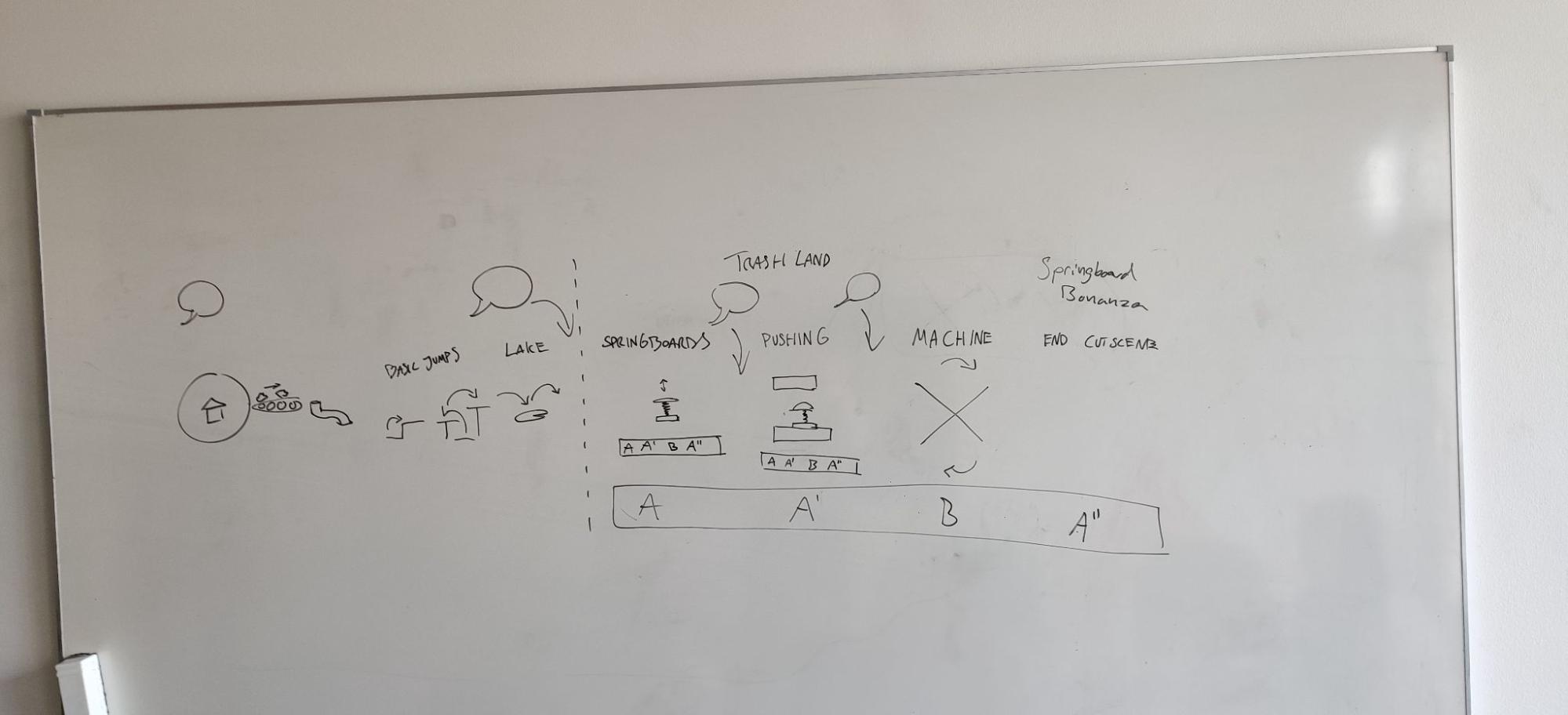 Second 4 Step Level Design Concept