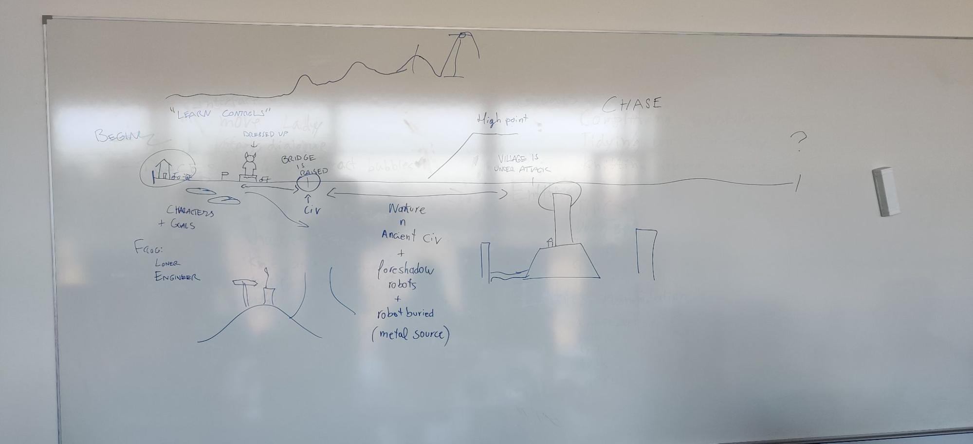 Third Level Concept