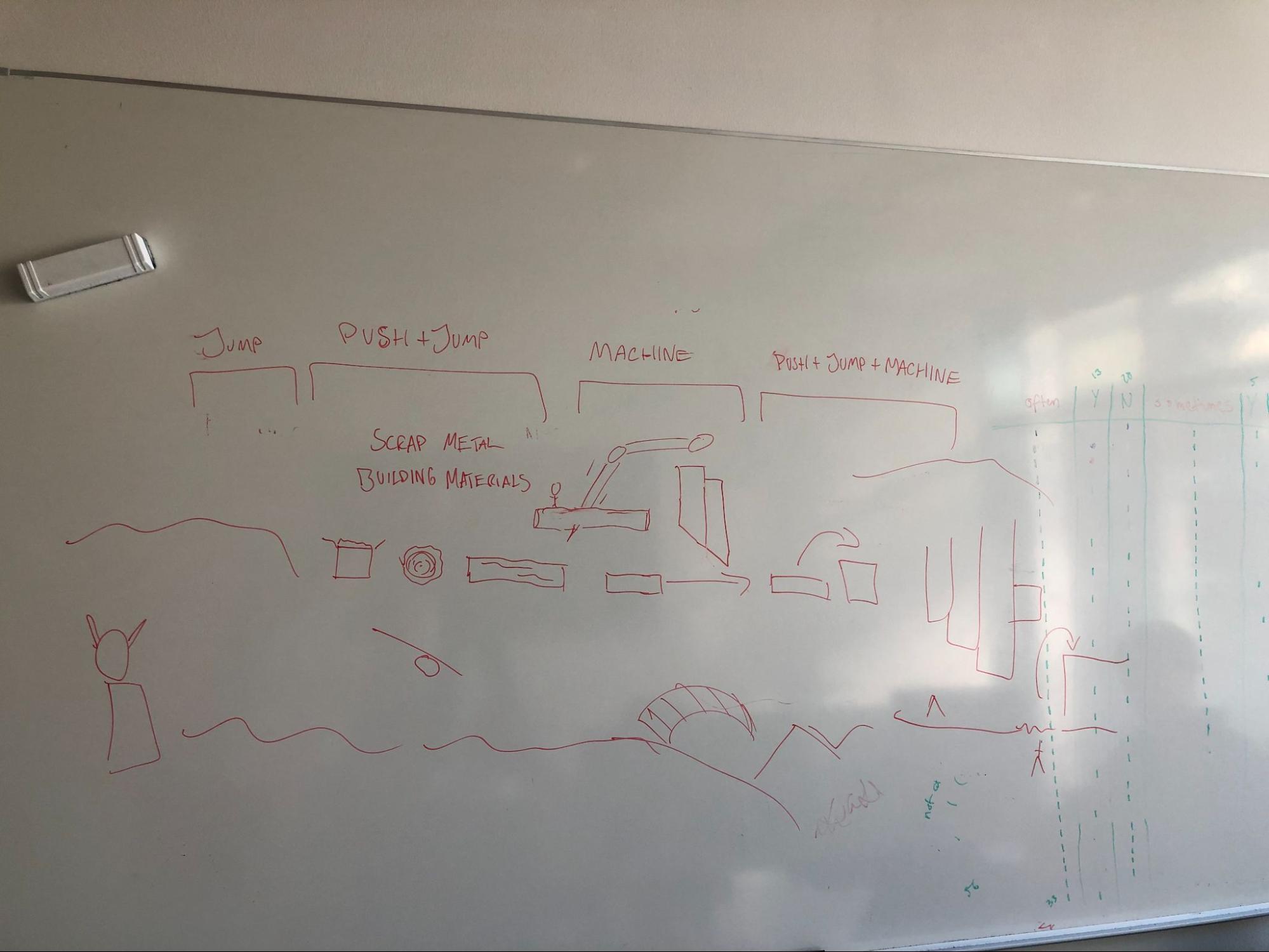 Second Level Concept